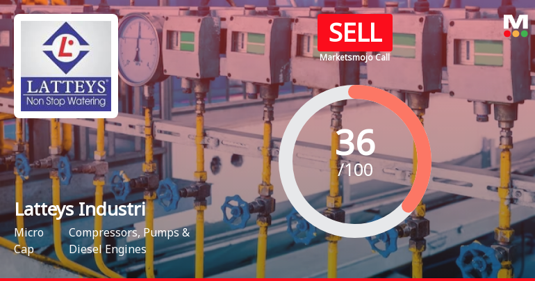 Latteys Industries Ltd is Rated Sell