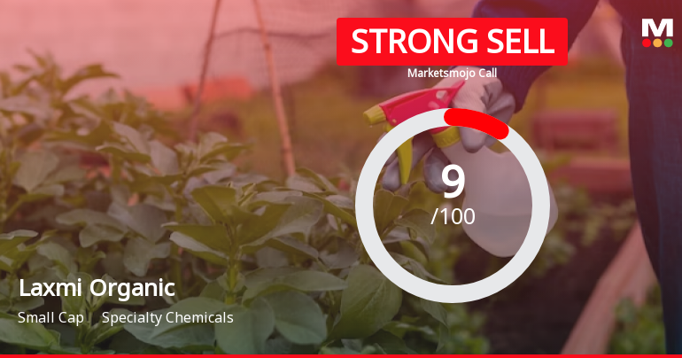 Laxmi Organic Industries Ltd is Rated Strong Sell