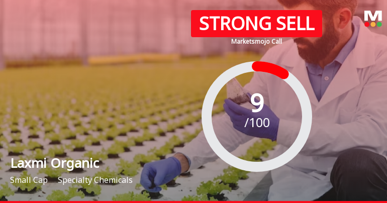 Laxmi Organic Industries Ltd is Rated Strong Sell