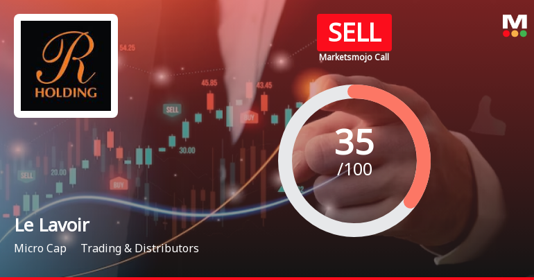 Le Lavoir Ltd is Rated Sell by MarketsMOJO