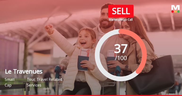 Le Travenues Technology Ltd is Rated Sell