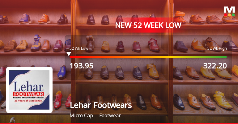 Markets Rally, But Lehar Footwears Ltd Sinks to 52-Week Low in Stock-Specific Sell-Off