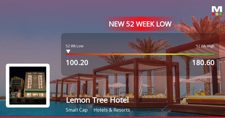Lemon Tree Hotels Ltd Stock Falls to 52-Week Low of Rs.100.2