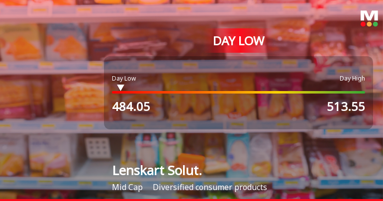 Lenskart Solutions Ltd Hits Intraday Low Amid Price Pressure on 23 Mar 2026