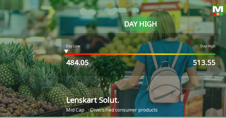 Lenskart Solutions Ltd Surges 5.04% to Day's High of Rs 539 — Outperforms Sector by 5.72 Percentage Points