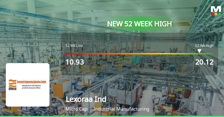 Lexoraa Industries Ltd Hits New 52-Week High at Rs.20.12