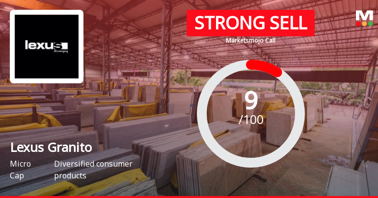 Lexus Granito (India) Ltd is Rated Strong Sell