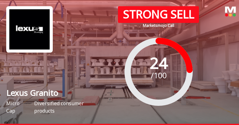 Lexus Granito (India) Ltd is Rated Strong Sell