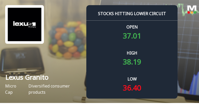 Lexus Granito (India) Ltd Hits Lower Circuit Amid Heavy Selling Pressure