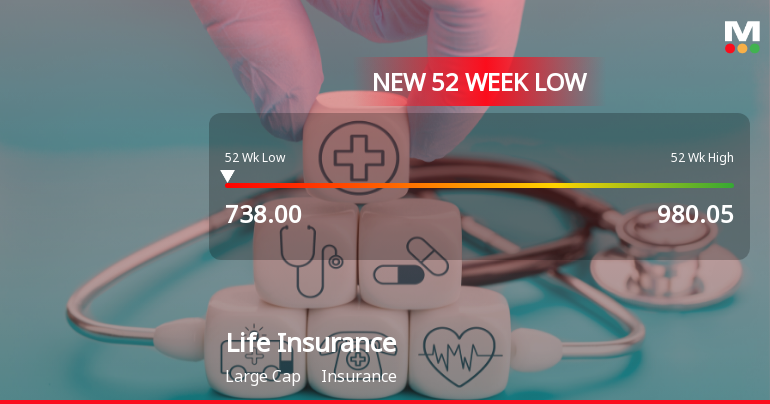 Markets Rally, But Life Insurance Corporation of India Sinks to 52-Week Low in Stock-Specific Sell-Off