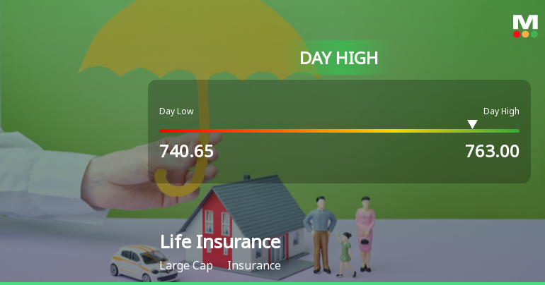 Life Insurance Corporation of India Rallies 3.06% but Faces Key Moving Average Resistance