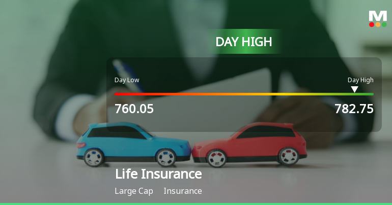 Life Insurance Corporation of India Rallies 3.24% and Approaches Key Moving Averages Amid Mixed Market Signals
