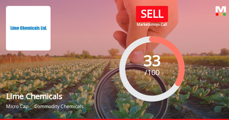 Lime Chemicals Ltd Upgraded to Sell on Technical Improvements Despite Weak Fundamentals