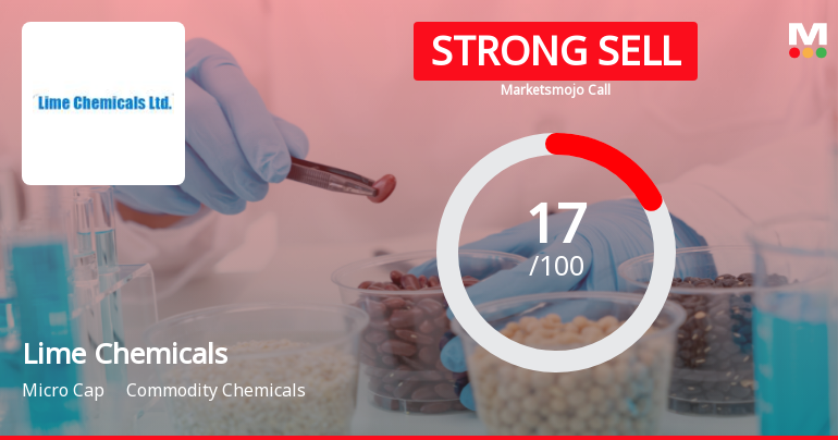 Lime Chemicals Ltd Downgraded to Strong Sell Amid Weak Fundamentals and Bearish Technicals