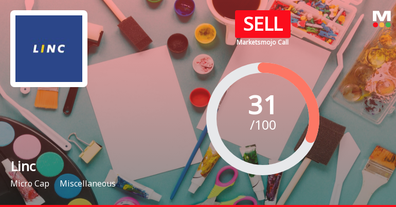Linc Ltd is Rated Sell by MarketsMOJO