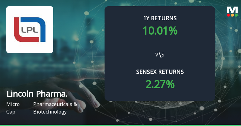 Lincoln Pharmaceuticals Ltd Forms Golden Cross, Signalling Potential Bullish Breakout
