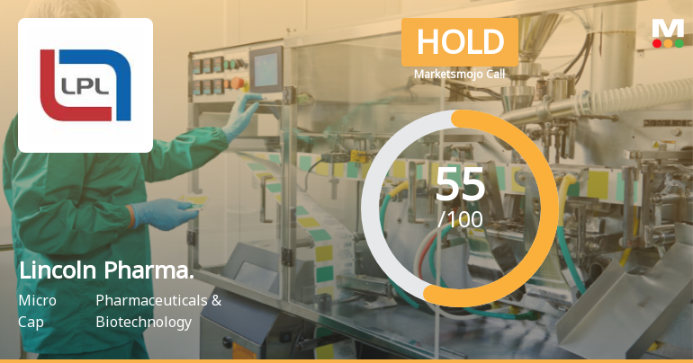 Lincoln Pharmaceuticals Ltd Upgraded to Hold on Technical and Valuation Improvements