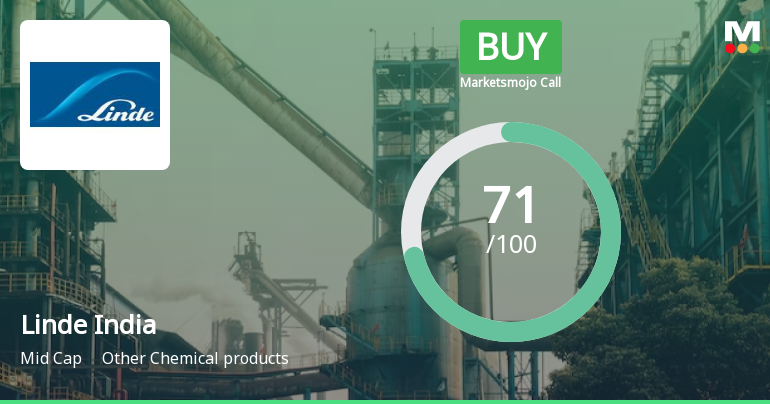 Linde India Ltd. is Rated Buy by MarketsMOJO