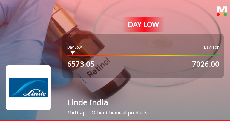 Linde India Ltd. Hits Intraday Low Amid Price Pressure on 23 Mar 2026