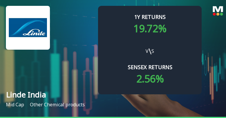 Linde India Ltd. Technical Momentum Shifts Signal Bullish Outlook Amid Strong Returns