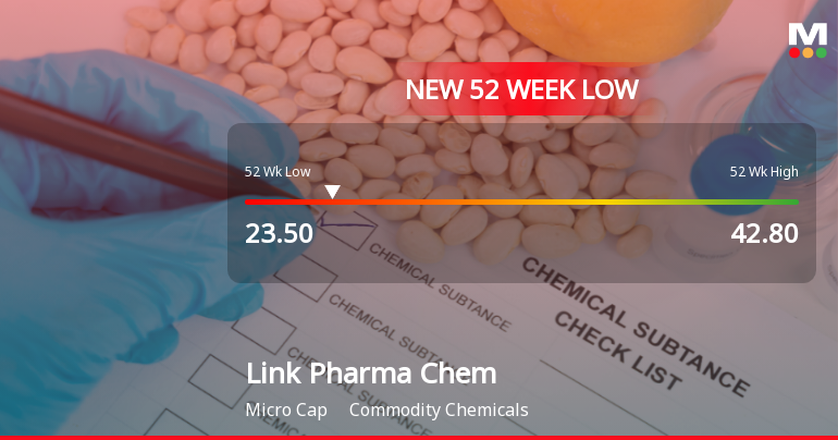 Link Pharma Chem Ltd Falls to 52-Week Low of Rs.23.5 Amidst Continued Underperformance
