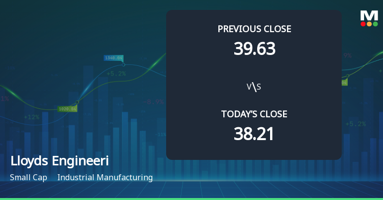 Lloyds Engineering Works Ltd Opens 7.83% Higher Amid Mixed Technical Signals