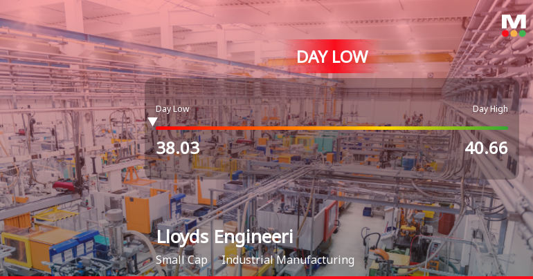 Lloyds Engineering Works Ltd Hits Intraday Low Amid Price Pressure