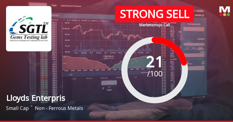 Lloyds Enterprises Ltd is Rated Strong Sell