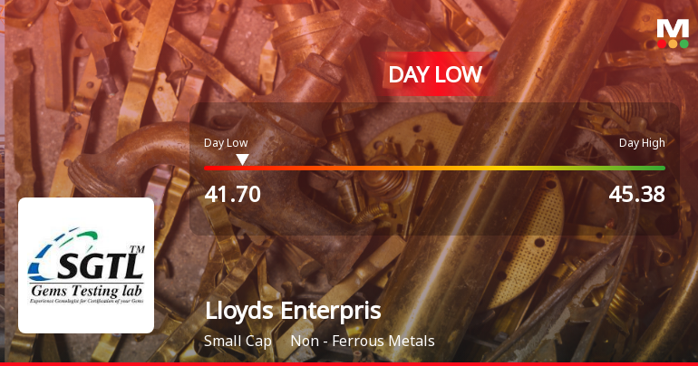 Lloyds Enterprises Ltd Hits Intraday Low Amid Price Pressure on 23 Mar 2026