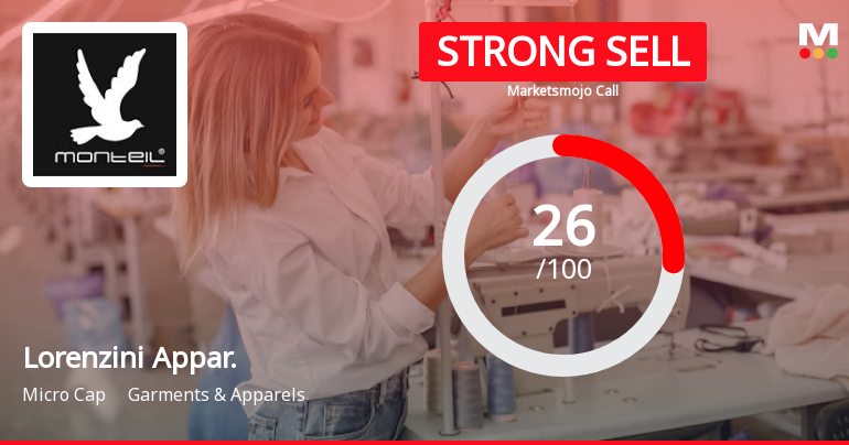 Lorenzini Apparels Ltd is Rated Strong Sell