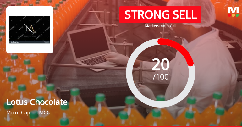 Lotus Chocolate Company Ltd is Rated Strong Sell