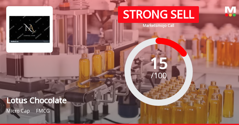 Lotus Chocolate Company Ltd is Rated Strong Sell