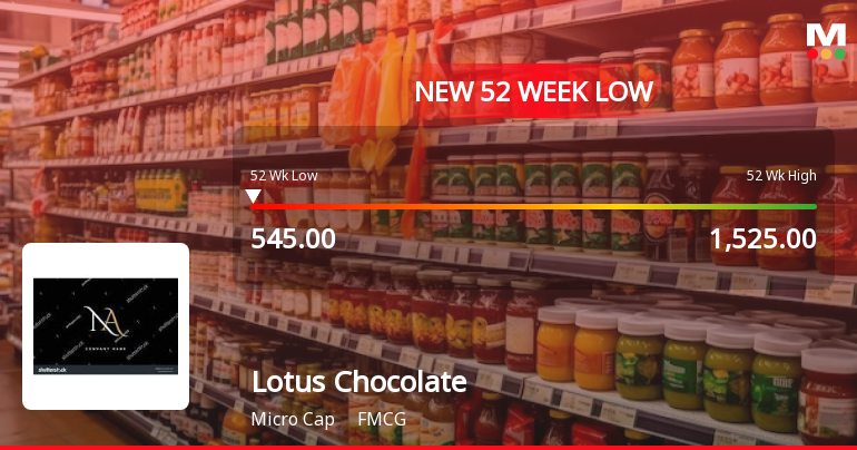 Five Consecutive Losses Push Lotus Chocolate Company Ltd to a New 52-Week Low