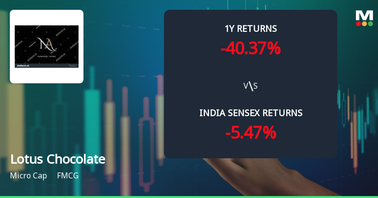 Lotus Chocolate Company Ltd Faces Intensified Downtrend Amid Technical Deterioration