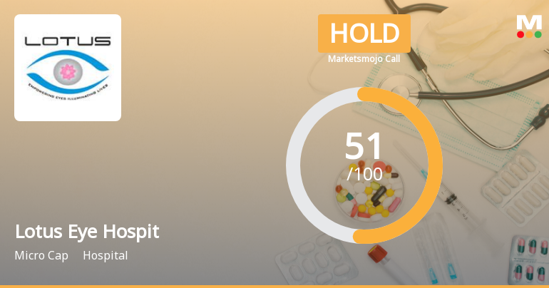 Lotus Eye Hospital & Institute Ltd is Rated Hold