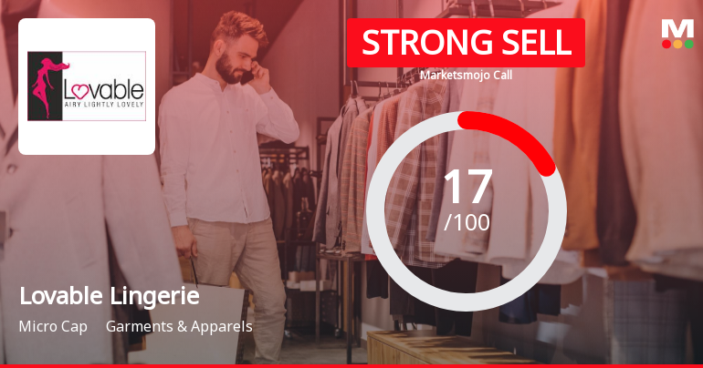 Lovable Lingerie Ltd is Rated Strong Sell