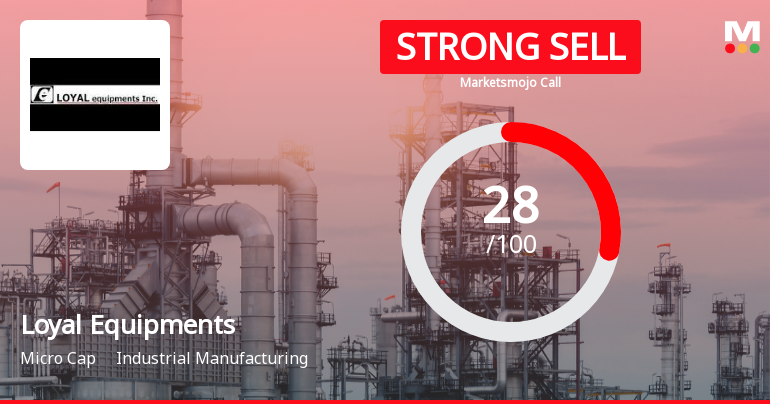 Loyal Equipments Ltd Downgraded to Strong Sell Amid Weak Financials and Bearish Technicals