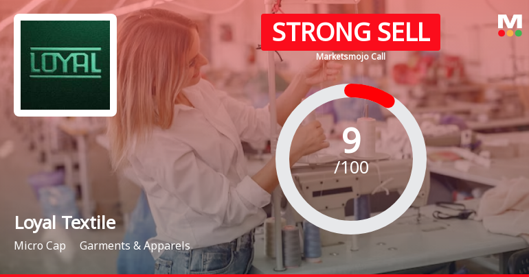 Loyal Textile Mills Ltd is Rated Strong Sell