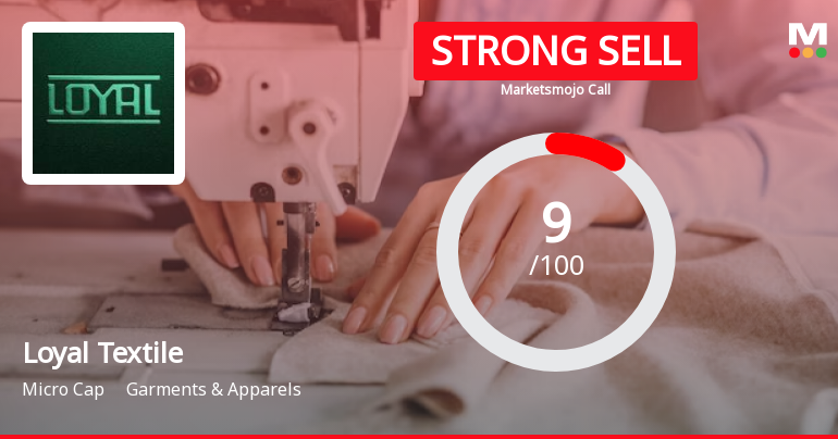 Loyal Textile Mills Ltd is Rated Strong Sell