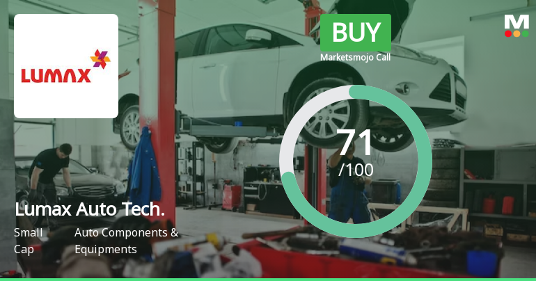 Lumax Auto Technologies Ltd is Rated Buy