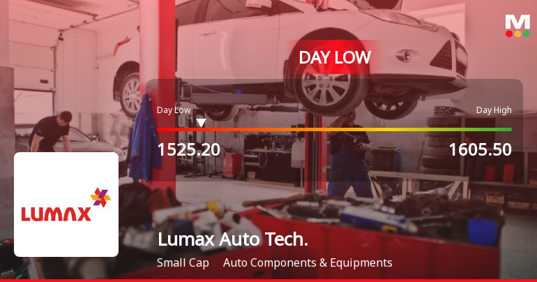 Lumax Auto Technologies Ltd Hits Intraday Low Amid Price Pressure