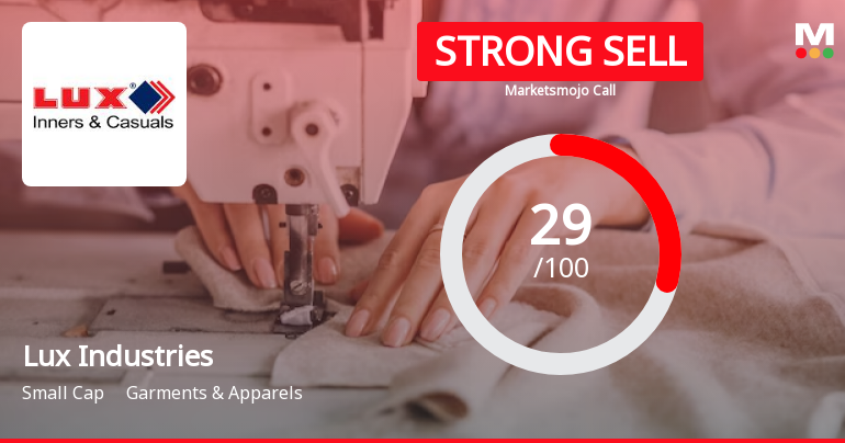 Lux Industries Ltd is Rated Strong Sell