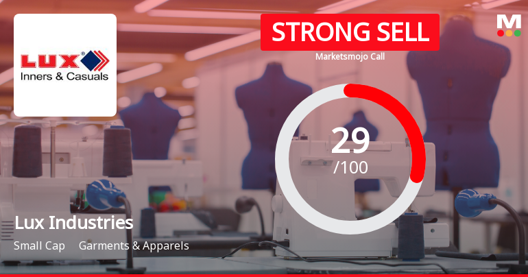 Lux Industries Ltd Downgraded to Strong Sell Amid Weak Financials and Bearish Technicals