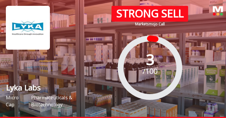 Lyka Labs Ltd is Rated Strong Sell