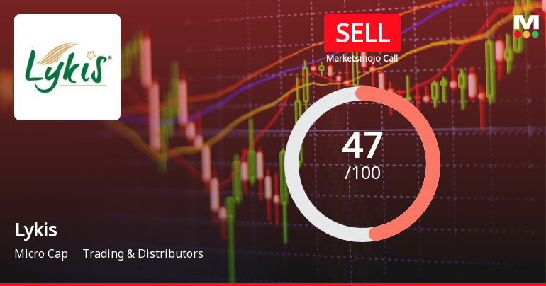 Lykis Ltd Downgraded to Sell Amid Mixed Financials and Technical Signals