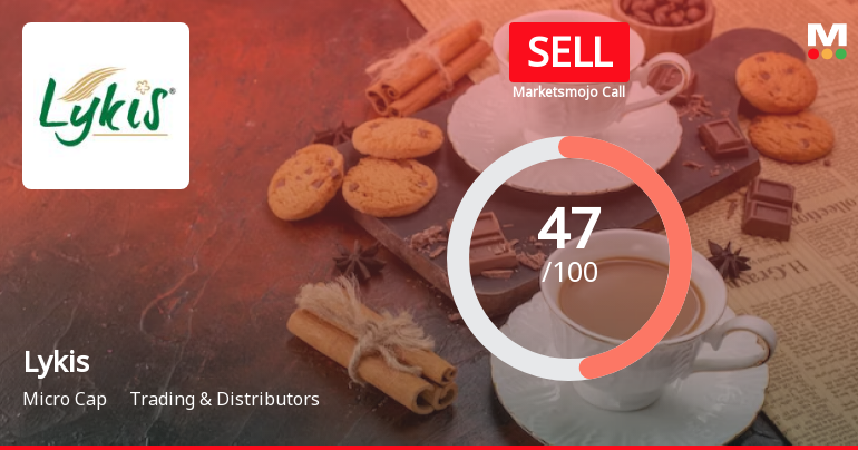 Lykis Ltd is Rated Sell by MarketsMOJO