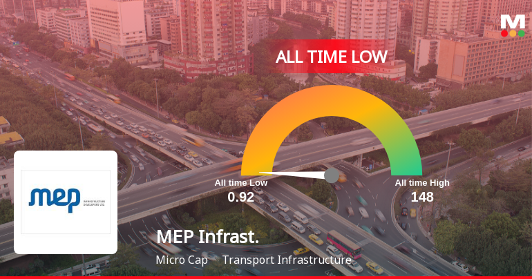 MEP Infrastructure Developers Ltd Stock Hits All-Time Low Amid Prolonged Decline