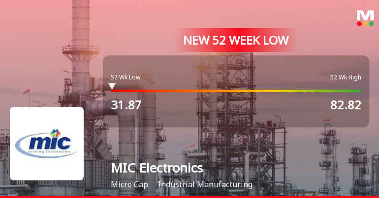 MIC Electronics Ltd Falls to 52-Week Low of Rs.32.89 Amidst Continued Downtrend