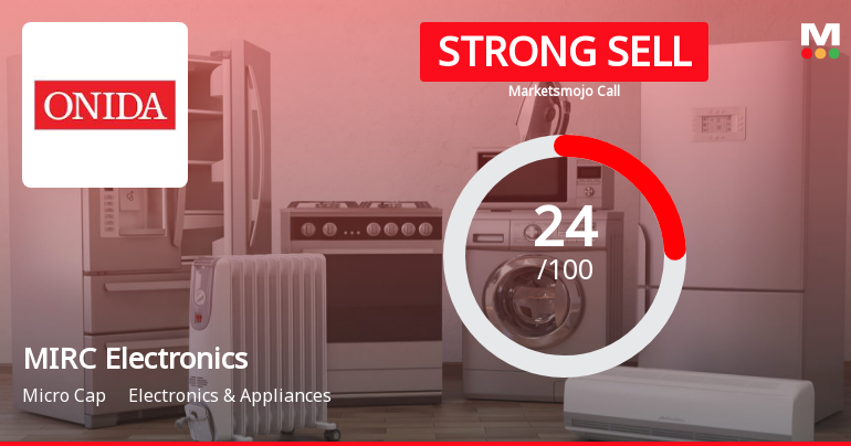 MIRC Electronics Ltd is Rated Strong Sell