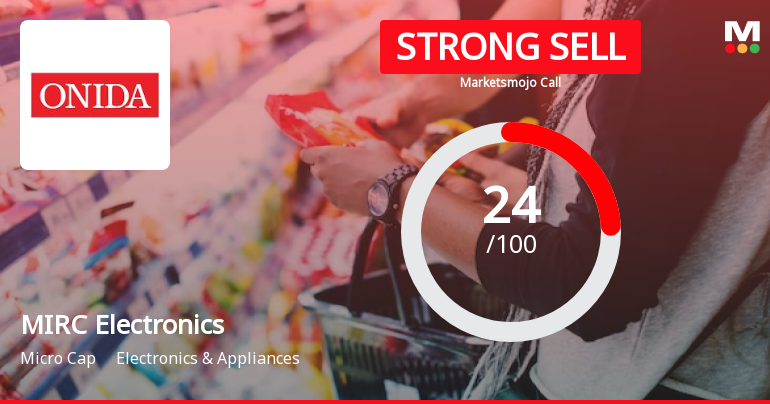 MIRC Electronics Ltd is Rated Strong Sell